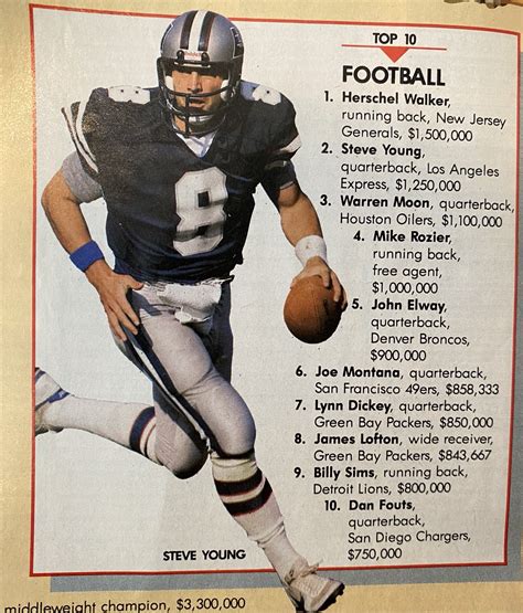Who is the highest paid usfl player. Things To Know About Who is the highest paid usfl player. 